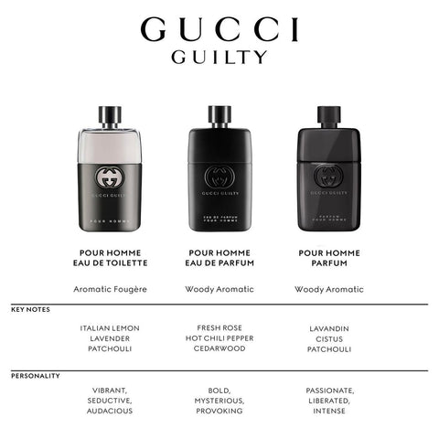 GUCCI GUILTY EAU POUR HOMME TST